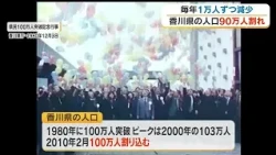 Kagawa Prefecture's population falls below 900,000 for the first time in 58 years; "outflow" of y...